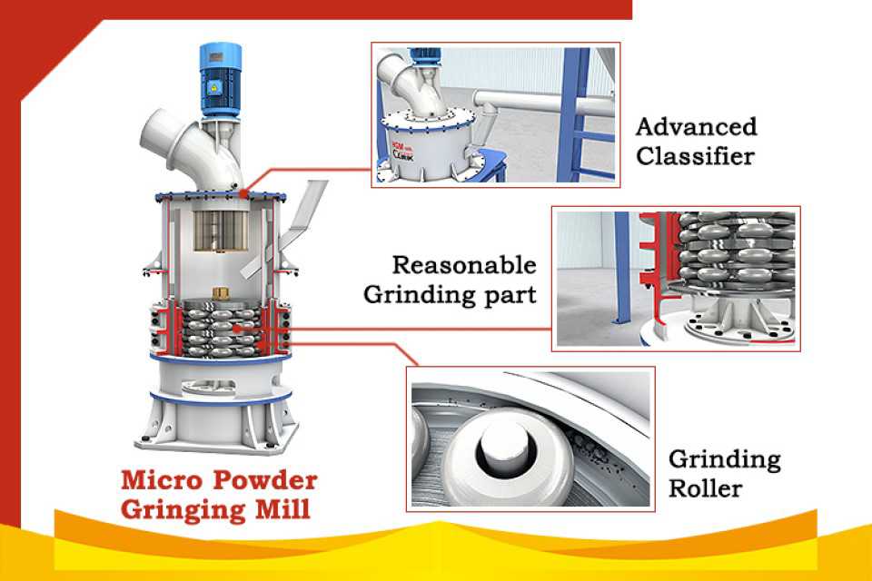 Vertical Mill limestone Grinding Plant