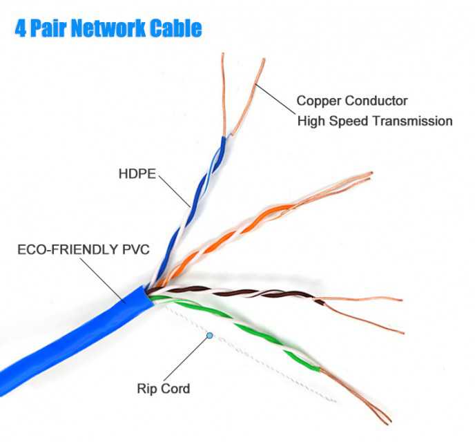 Cat5e Cat6 Network Lan Cable Patch Cord
