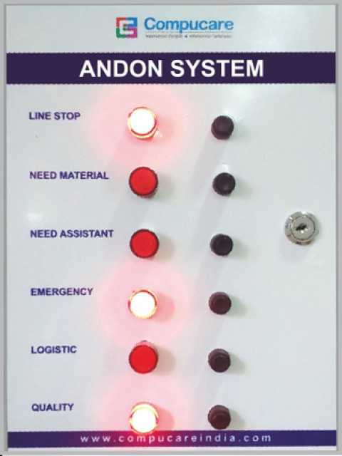 Andon System