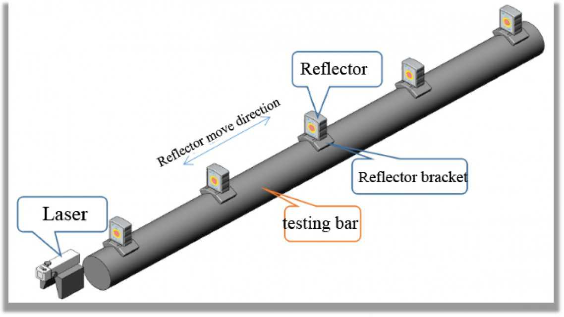 Laser straightness measuring -bar pipe (LSM-BP)