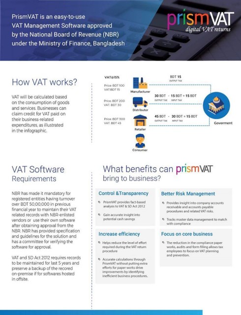 VAT Management Software
