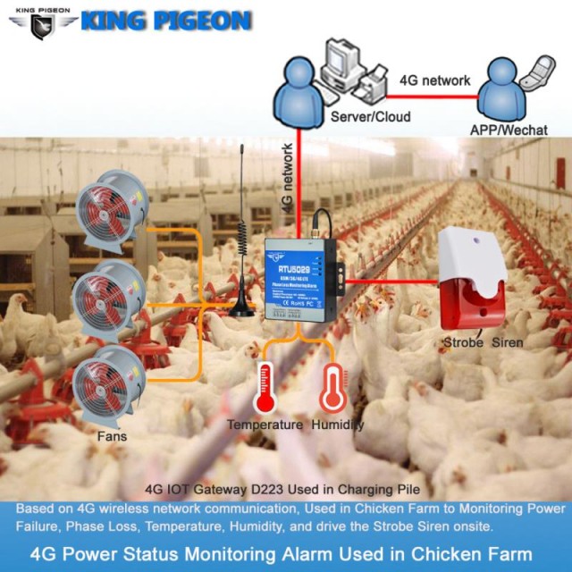 Wireless Power Status Monitoring Alarm (chicken farm monitoring）