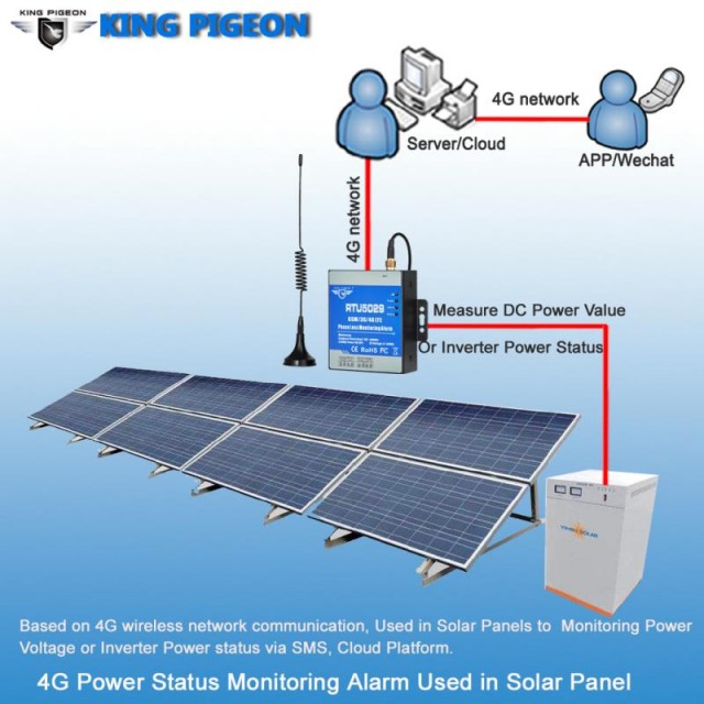 4G Solar Panel Power Alarm - Efficient Monitoring Solution