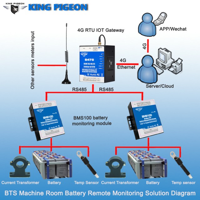 Battery Monitoring Module (Measure 12 Battery, 2V6V12V) BMS100