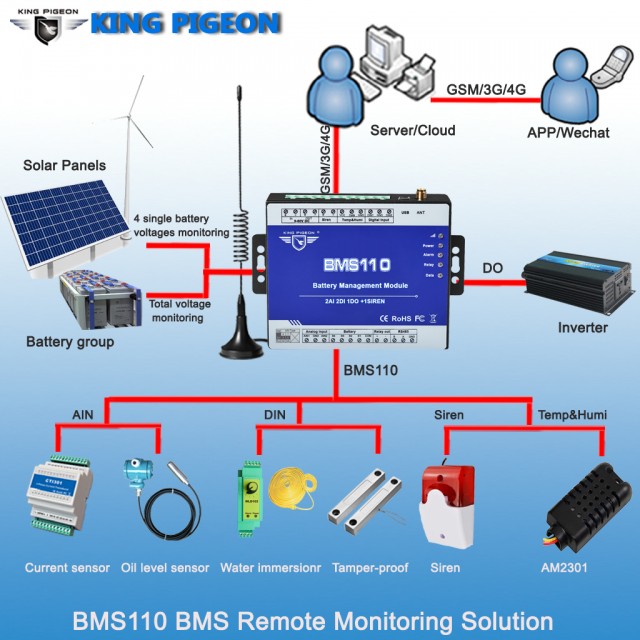 King Pigeon BMS110 - Advanced Battery Monitoring System