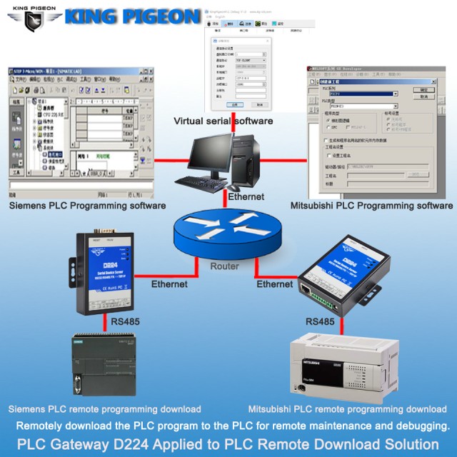 D225 PLC Gateway PLC Remote Monitoring Unit
