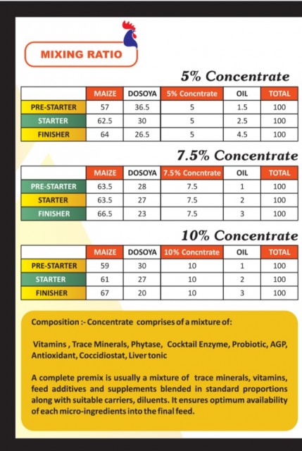 BROILER FEED CONCENTRATES