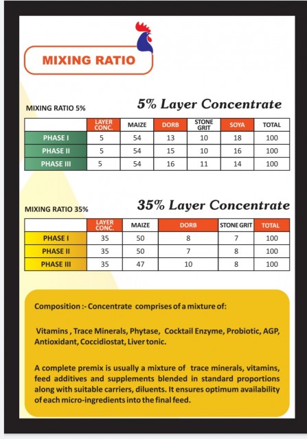 LAYER FEED CONCENTRATES