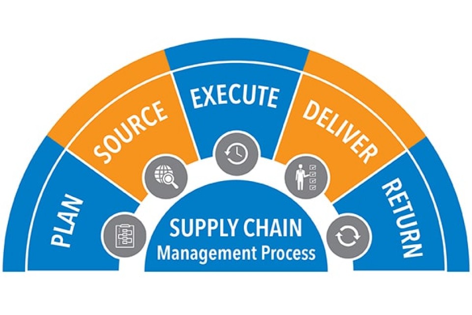 ERP Software for Procurement & Supply Chain - Xactidea Ltd