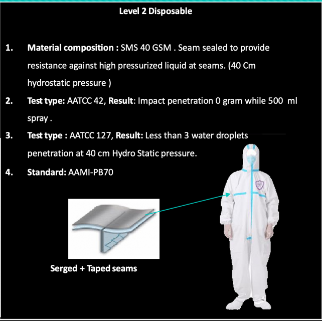 Medical Coverall Level 4 (PPE) (ATTCC 43 & 127 TESTED)