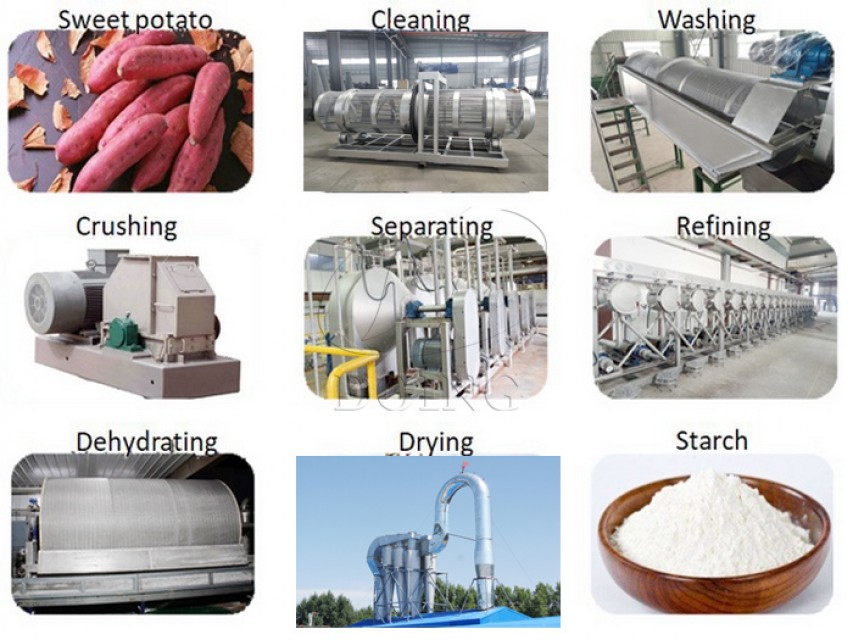 Potato /Sweet Potato Roots Starch Starch Production Lines
