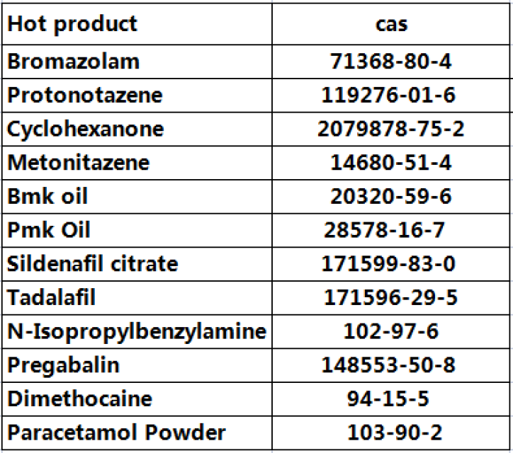 CAS 148553-50-8 pregabalin powder Top Quality