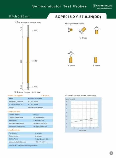 Semiconductor Test Probe Pogo Pin SCPE015