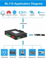 BMS110 Battery monitoring system for BTS monitoring