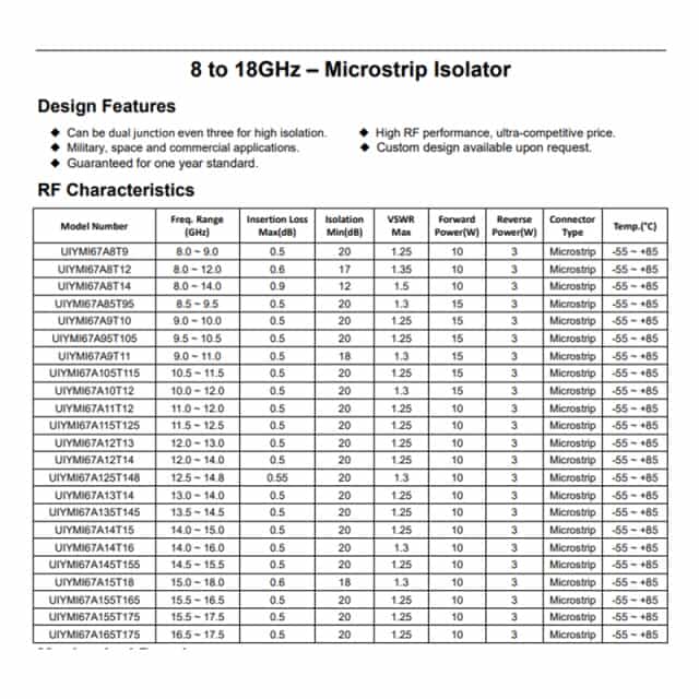 X Ku Band RF Microstrip Isolator 8.0 to 14.0GHz