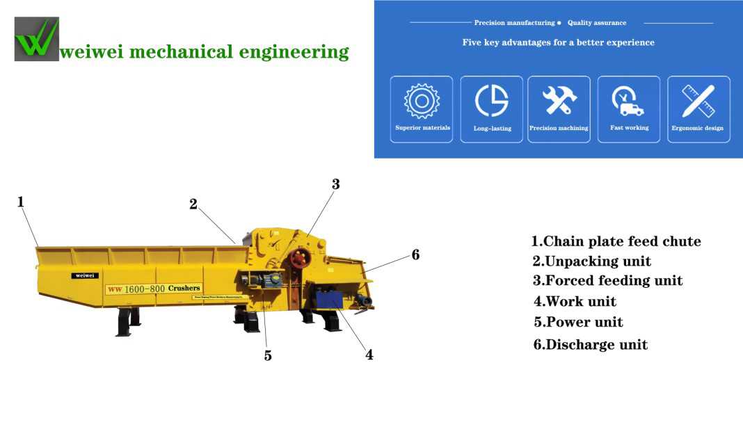 Powerful 250kw Ice Crusher and Electric Wood Crusher for Efficient Log Crushin