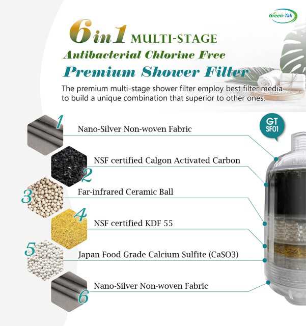 Anti Bacterial Nano-silver Chlorine Free Spa Shower Filter