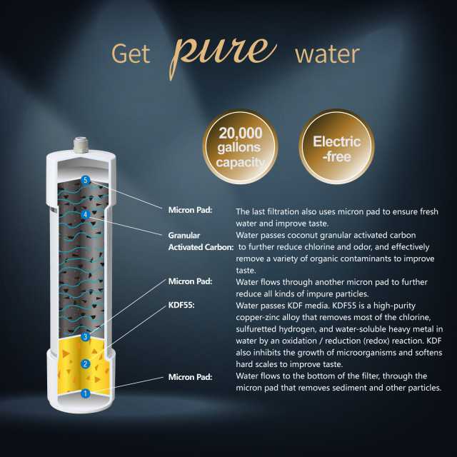 Paragon Under Sink Water Filter P5250UC For Drinking