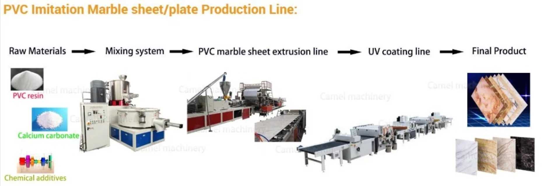 SPC Floor/PVC Imitation Marble Sheet Extrusion Machine Production Line
