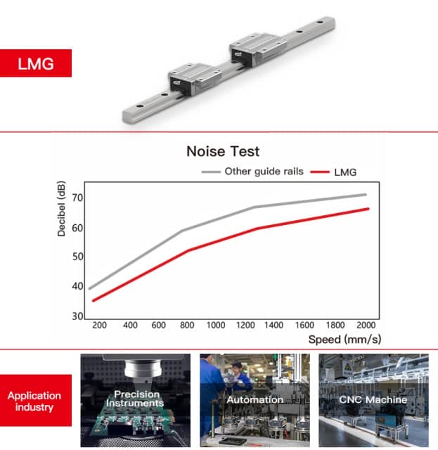 LMG Series Linear Guideway: High Precision, Reliable & Smooth Linear Motion