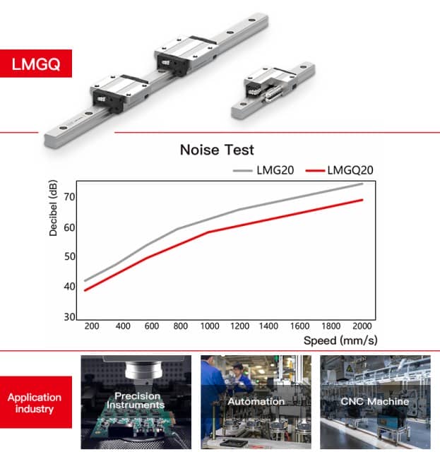 Linear Guideway LMGQ Series for Reliable Industrial Applications