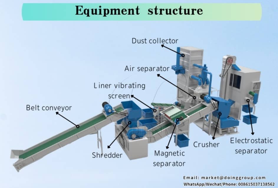 Industrial Copper Wire Granulator Machine