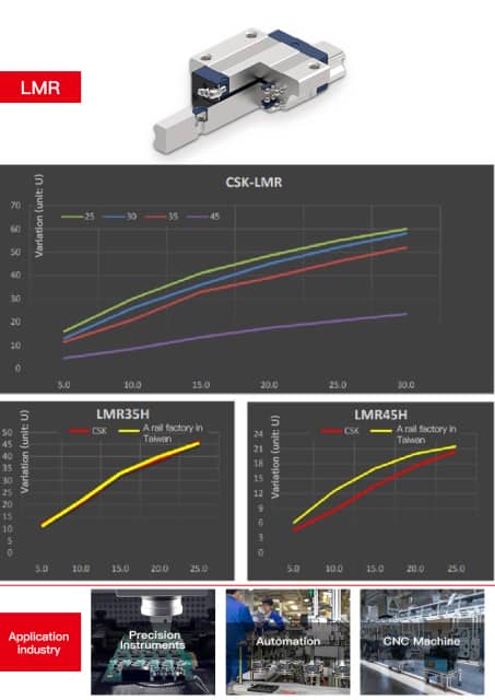 High-Load Roller Standard LMR Series - Precision Linear Guideway Supply
