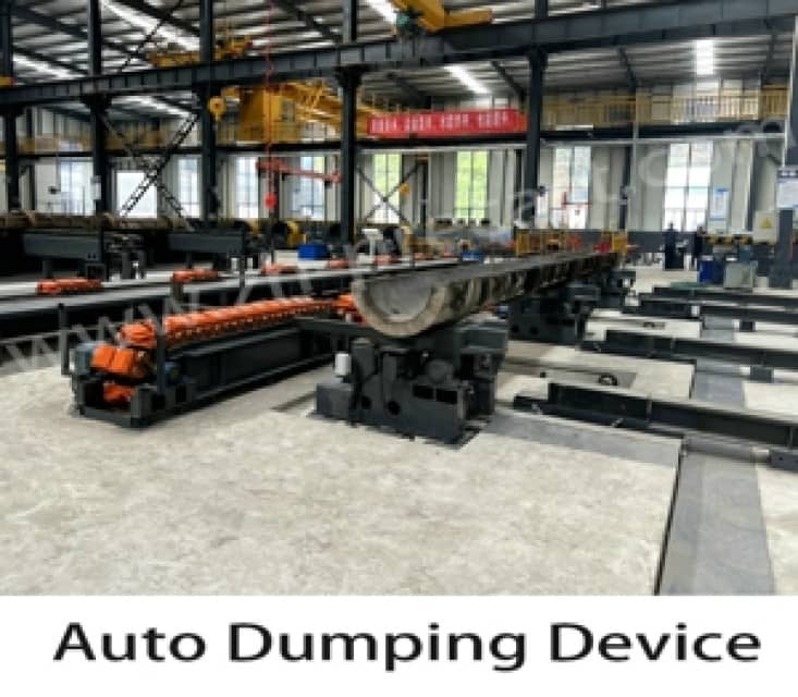 Efficient Auto Turning & Dumping System for Molds