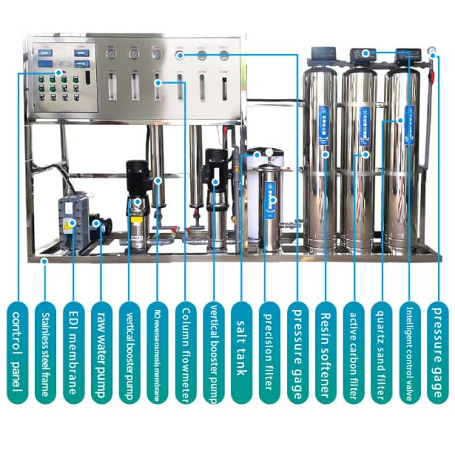 EDI Water Treatment Equipment for Various Industries
