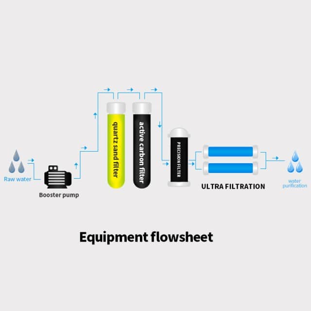 Ultrafiltration Water Treatment Equipment for Pure Water Production