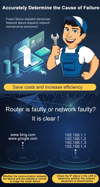 Advanced Network Fault Monitoring RTU - Disconnection & Power Failure Solution