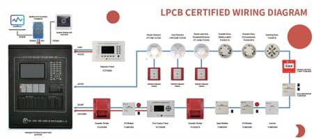 Intelligent LPCB Fire Controller for Fire Alarm Systems