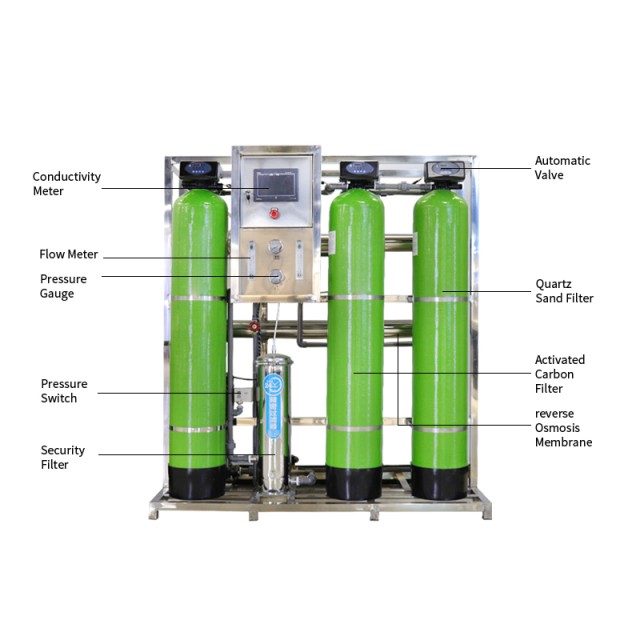 Efficient Water Treatment Machinery for Industrial Use