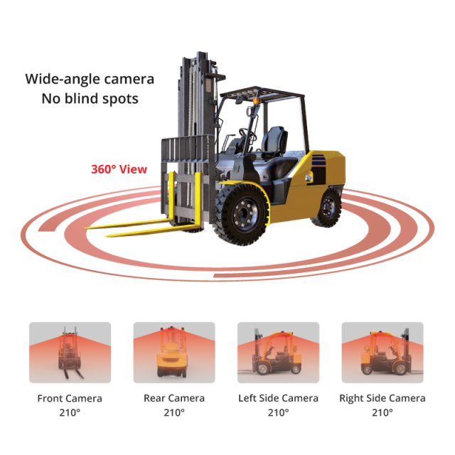 360° Bird Eye View Camera System for Forklifts