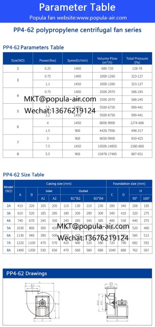 PP4-62 Polypropylene Centrifugal Fan - Efficient Air Management Solution
