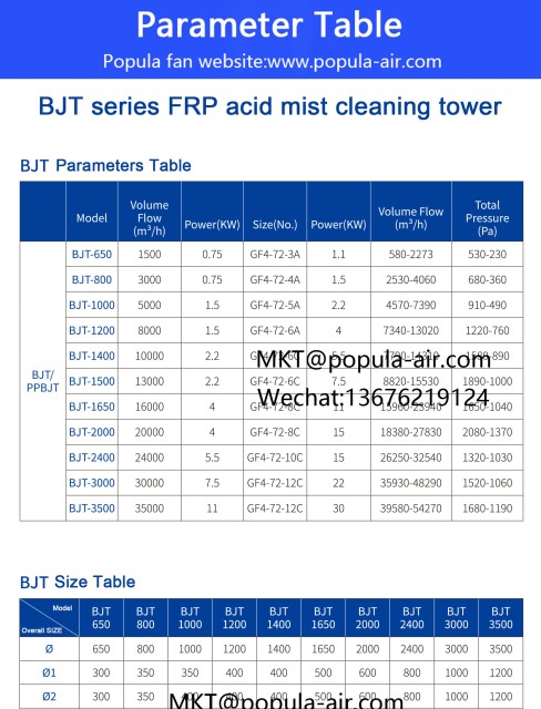 Popula Bjt Glass Fiber Reinforced Plastic Acid Mist Purification Tower