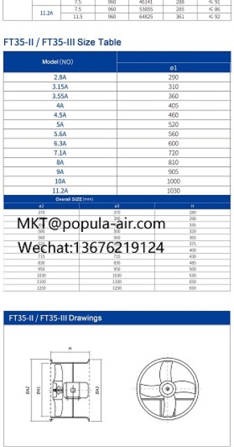 Fiberglass Axial Fan - Powerful & Corrosion-Resistant Fan FT35-II/FT35-III