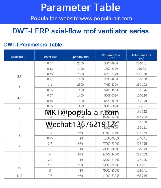 Fiberglass Axial Flow Roof Ventilation Fan DWT-I - Efficient Industrial Air Management