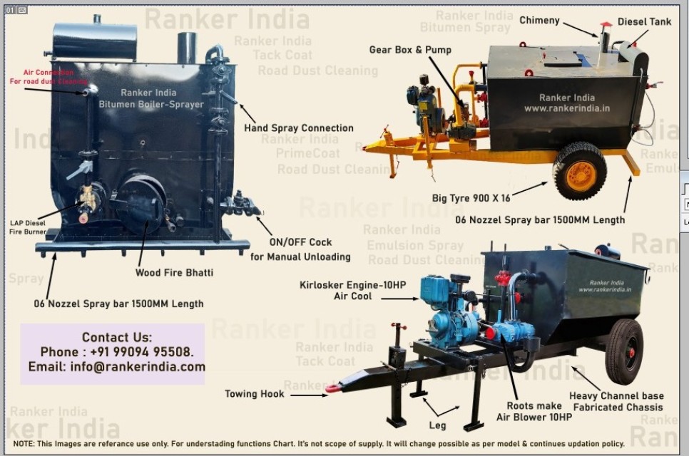 Tractor Trailed Bitumen Sprayer Machine - Manufacturer & Exporter