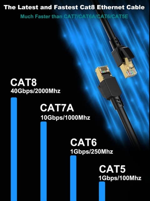 IW200 Cat 8 High Speed Ethernet Cable 40Gbps, Black, 0.04kg - Available for Sale