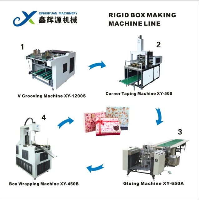 Automatic Rigid Box Forming Machine - Bulk Rate