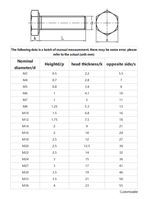 Hexagon Head Bolt for Construction & Machinery - Bulk Wholesale Pricing