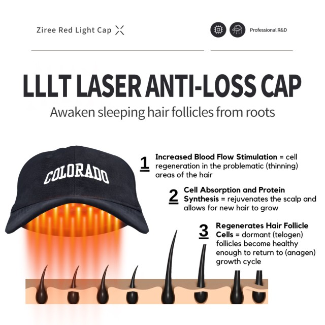 Laser Cap for Hair Growth System – Effective Hair Regrowth Treatment for Men & Women