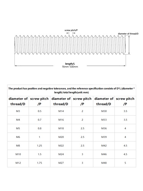 Threaded Rod by Luoyi for Reliable Construction Solutions