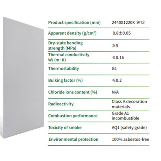 Crystal LCB Fire-proof Core Panel - A Grade Fireproof, Formaldehyde-Free