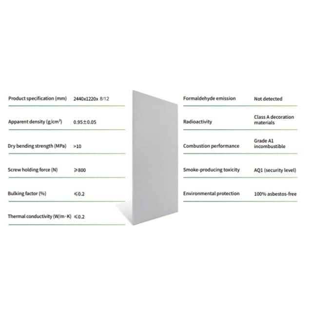 LCB Fire-proof Core Panel for Doors – Heat Insulation & Smoke Prevention