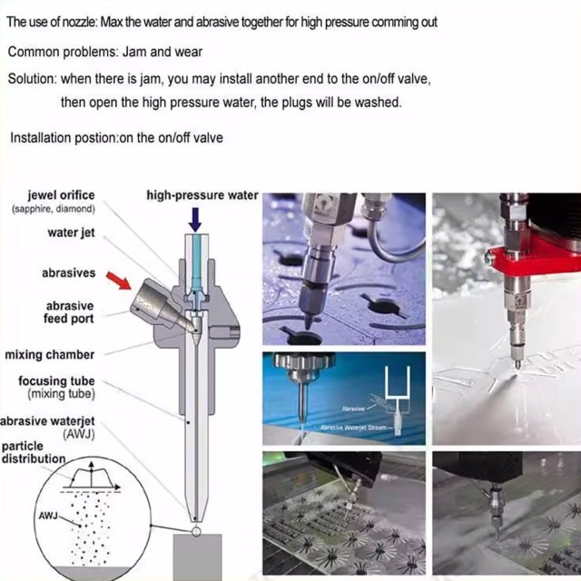 Professional High Pressure Water Jet Cutting Nozzles –Model 12-12394G, Accurate Cutting for All Materials