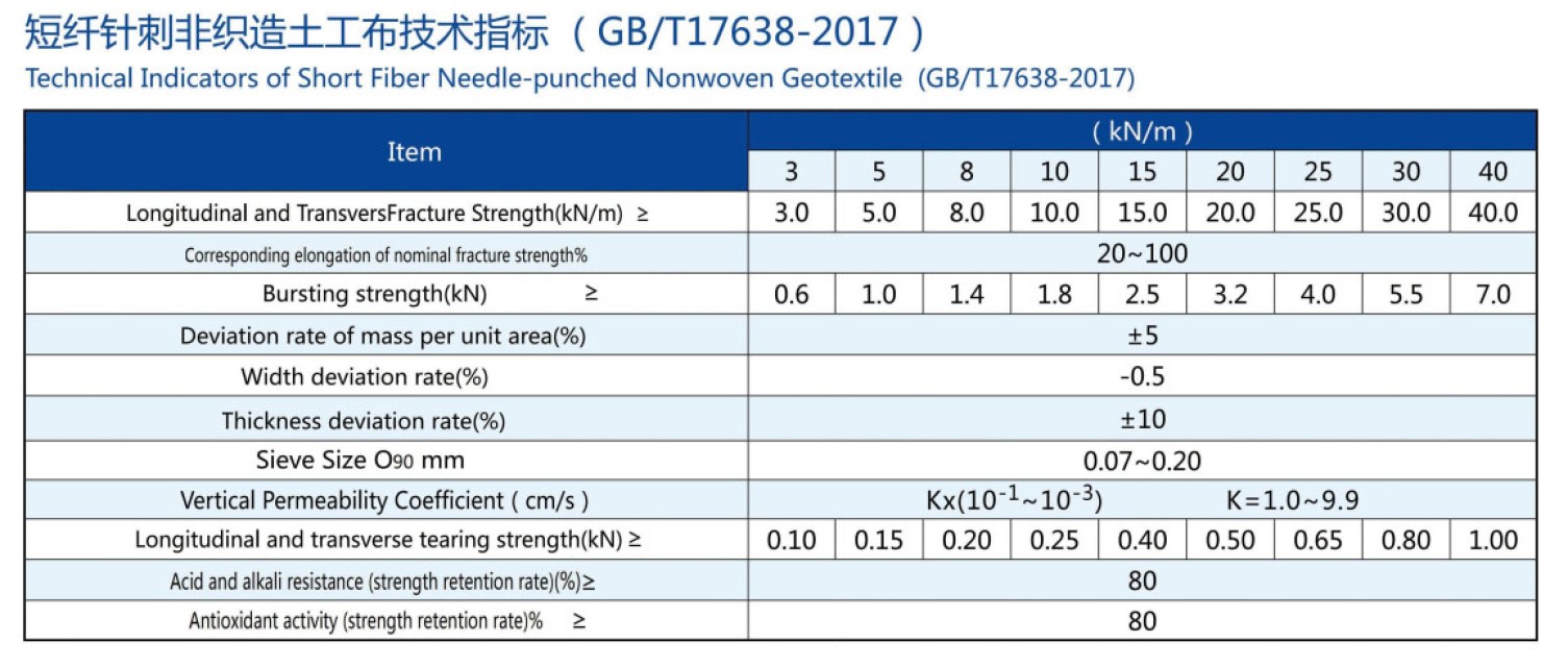 Staple Fiber Needle Punched Nonwoven Geotextile for Water Conservancy, Construction, and more