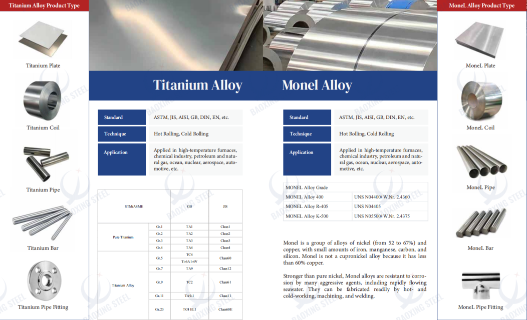 Alloy Steel - Customized Sizes & Standards, Exporter of Premium Incoloy, Monel, Titanium