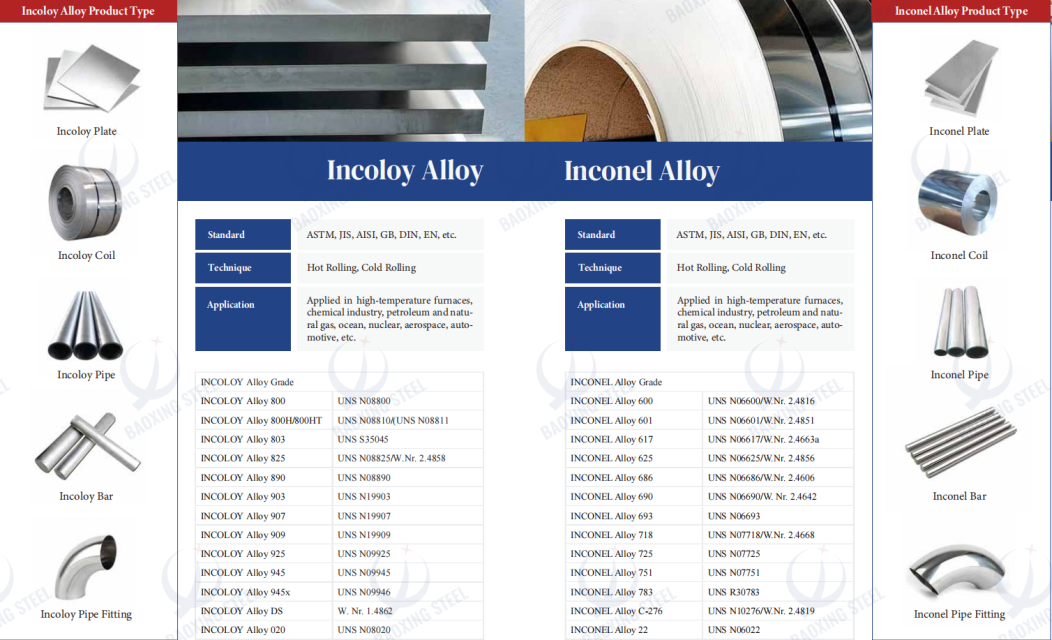 Alloy Steel - Customized Sizes & Standards, Exporter of Premium Incoloy, Monel, Titanium